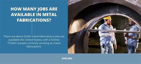 w many jobs are available in metal fabrications|metal fabricator job description.